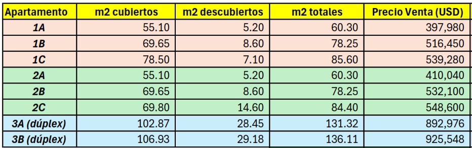 Precios nuevos